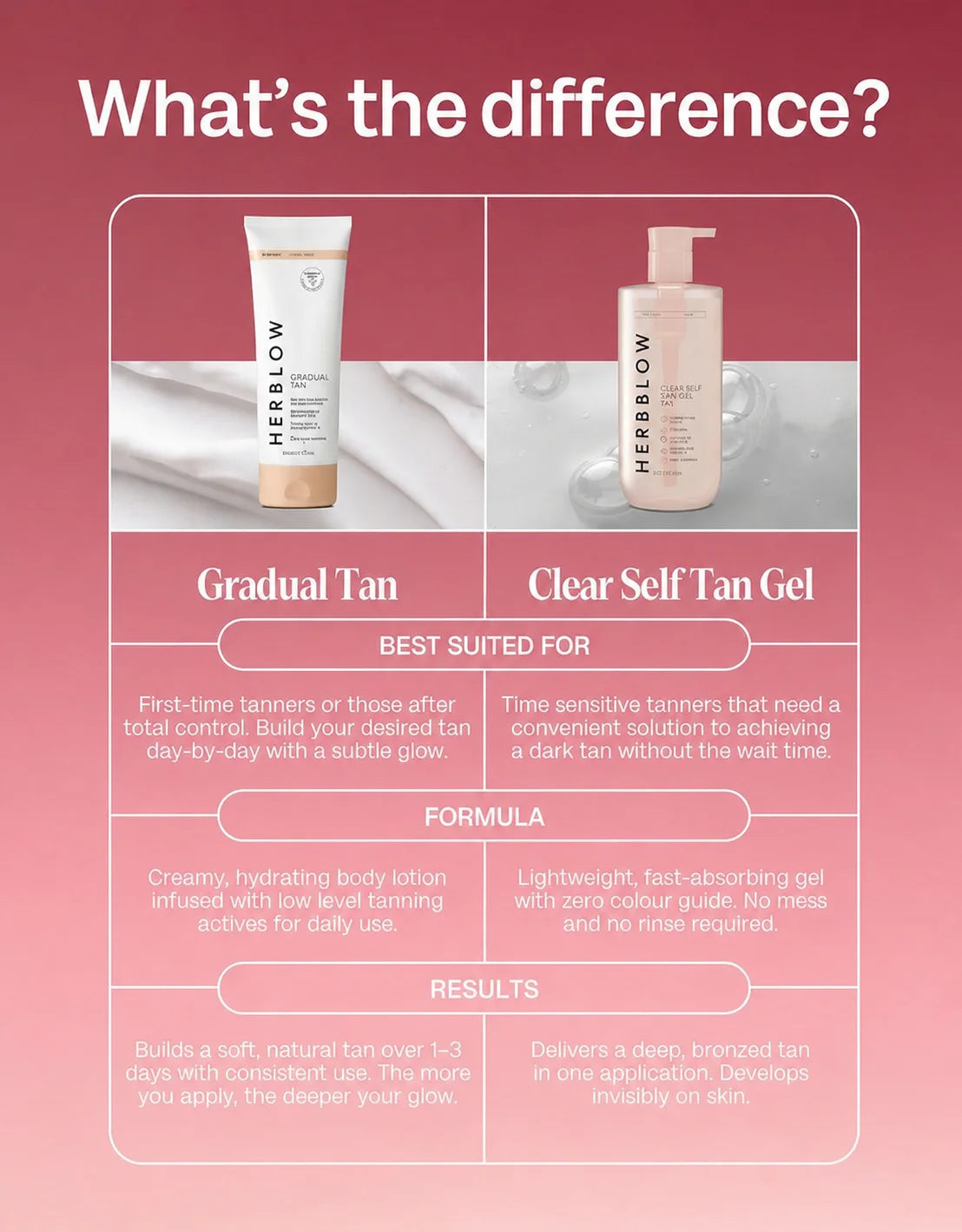 HERBLOW Clear Self Tanning Gel + Free Mitt Bundle